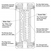 Мастурбатор Double Hole CUP U.S. - Tenga - во Владивостоке купить с доставкой